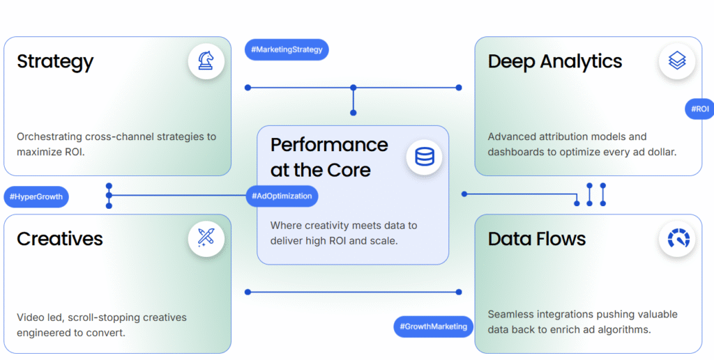 screenshot website stratigix